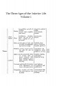 The Three Ages of the Interior Life: Prelude of Eternal Life (Volume 1) - Rev R Garrigou Lagrange OP, Brother Hermenegild TOSF