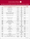 Quick Reference Coding Card for Pediatric Immunization Coding and Documentation - Committee on Coding and Nomenclature