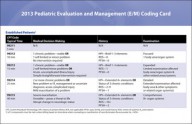 2013 Evaluation and Management (E/M) Quick Reference Coding Card - Committee on Coding and Nomenclature