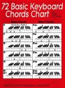 72 Basic Keyboard Chords Chart - Creative Concepts Publishing, Scott St James