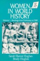 Readings from Prehistory to 1500 (Sources and Studies in World History) - Sarah Shaver Hughes, Brady Hughes