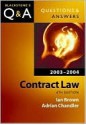 Law of Contract - Ian Brown, Adrian Chandler