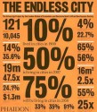 The Endless City - Ricky Burdett, Deyan Sudjic