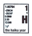 The Haiku Year - Michael Stipe, Anna Grace, Jim McKay, Douglas A. Martin, Grant Lee Phillips, Rick Roth, Michael Stipe, Douglas Martin, Steve Earle