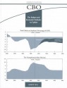 Budget and Economic Outloook: An Update, August 2011 - United States Congressional Budget Office