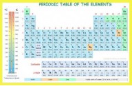 The Periodic Table - Reference Sheet - John Cody