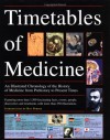 Timetables of Medicine: An Illustrated Chronological Chart of the History of Medicine from Prehistory to Present Times - John Cule