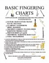 Basic Fingering Charts (EasyWay To Music) - Joe Procopio