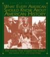 What Every Amercian Should Know about American History: 200 Events That Shaped the Nation - Alan Axelrod, Charles Phillips