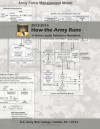 How the Army Runs: A Senior Leader Reference Handbook, 2013-2014 - United States Army, Army War College