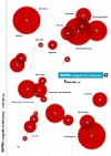 Derivas: cartografias do ciberespaço - Lucia Leão, Roger Tavares, Lev Manovich, André Lemos