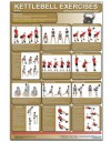 Kettlebell Laminated (Poster) - James Talo, Michael Jespersen, Michael Hutchison