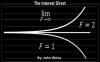 The Interest direct: An Intuitively Obvious Approach to a Basic Understanding of the Interest for the Casual Observer - John Weiss