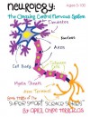 Neurology: The Amazing Central Nervous System - April Chloe Terrazas