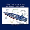 Cvn-78 Gerald R. Ford, U.S. Navy Aircraft Carrier - W. Frederick Zimmerman