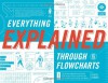 Everything Explained Through Flowcharts: All of Life's Mysteries Unraveled, Including Tips for World Domination, Which Religion Offers the Best Afterlife, Alien Pickup Lines, and the Secret Recipe for Gettin' Laid Lemona - Doogie Horner