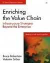 Enriching The Value Chain: Infrastructure Strategies Beyond The Enterprise - Bruce Robertson, Valentin Sribar