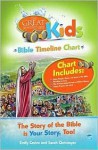 The Great Adventure Kids Bible Timeline Chart - Emily Cavins, Sarah Christmyer