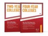 Undergraduate Guidance Set 2011 (2 Volumes) - Peterson's, Peterson's