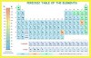 The Periodic Table - Reference Sheet - John Cody