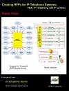 Creating Rfps for IP Telephony Communication Systems; Pbx, IP Telephony, IP Centrex - Robert Flood