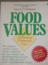 Food Values of Portions Commonly Used - Anna De Planter Bowes;Jean A. T. Pennington