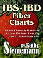 IBS-IBD Fiber Charts: Soluble & Insoluble Fibre Data for Over 250 Items, Including Links to Internet Resources - Kathy Steinemann