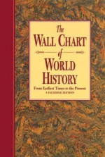 The Wallchart of World History (Revised): From Earliest Times to the Present - A Facsimile Edition - Edward Hull, DAG Publications LTD.