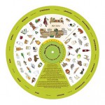 The Local Foods Wheel - New York City Area - Jessica Prentice, Sarah Klein, Maggie Gosselin