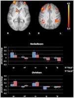 The Neural Correlates of Religious and Nonreligious Belief - Sam Harris, Jonas T. Kaplan