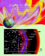 Quantum Big Bang Cosmology: Complex Space-Time General Relativity, Quantum Coordinates, Dodecahedral Universe, Inflation, and New Spin 0, 1/2, 1, and 2 Tachyons and Imagyons - Stephen Blaha