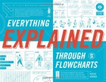 Everything Explained Through Flowcharts: All of Life's Mysteries Unraveled Including Tips for World Domination, Which Religion Offers the Best Afterlife, the Secret Recipe for Gettin' Laid Lemonade - Doogie Horner