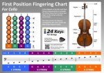 First Position Cello Fingering Chart Poster - Richard Moran