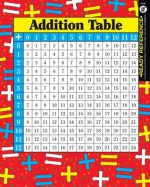 Addition and Multiplication Tables - Instructional Fair