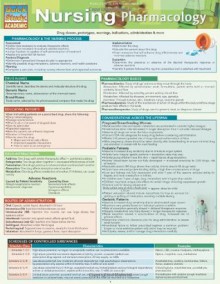 Nursing Pharmacology - Inc. BarCharts