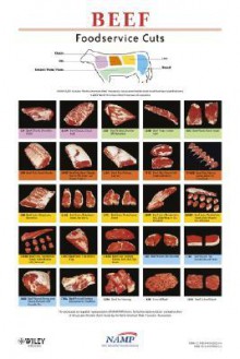 North American Meat Processors Beef Foodservice Poster, Revised - North American Meat Processors Association