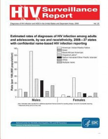 HIV Surveillance Report, 2008 - Centers for Disease Control and Prevention