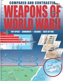 Weapons of World War II Compared and Contrasted - Amber Books