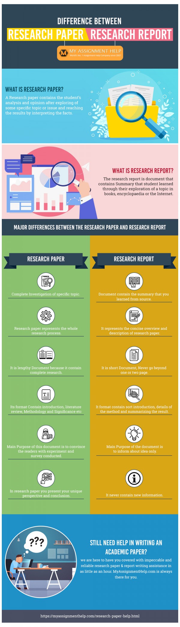 Difference Between Research Paper and Research Report