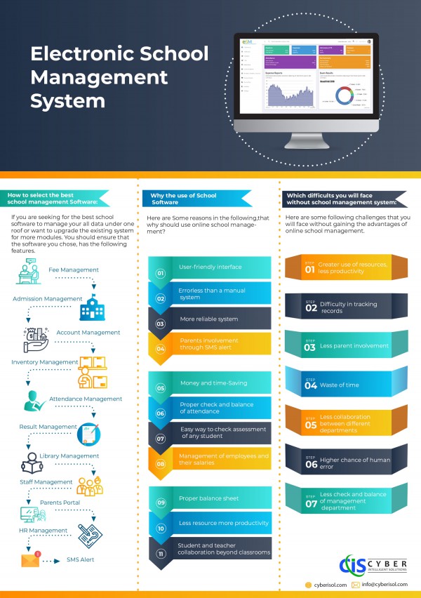 How to select the best school management software: