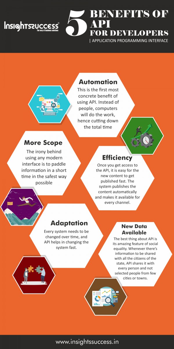 5 benefits of API for developers | Application programming interface