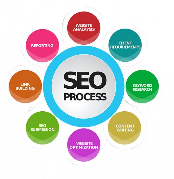 Buy SEO Packages India