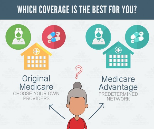 Original Medicare vs. Medicare Advantage 