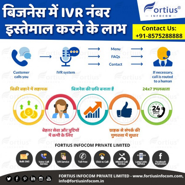 Benefits of Using IVR Number in Business