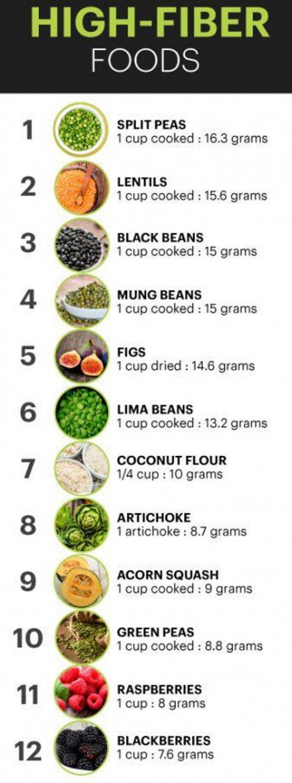 Top 12 High-fiber foods