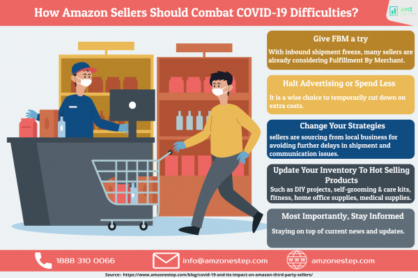 How Amazon Sellers Should Combat Covid-19 difficulties