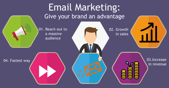 Benefits of Email Marketing