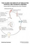 The Causes and Impacts of Neglected Tropical and Zoonotic Diseases: Opportunities for Integrated Intervention Strategies: Workshop Summary - Forum on Microbial Threats, Institute of Medicine